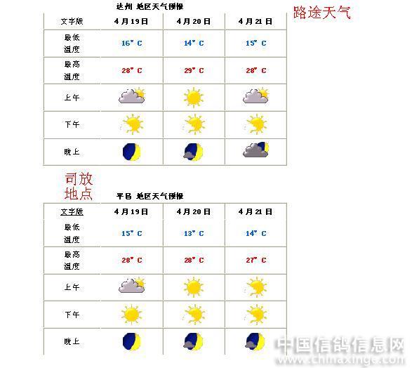 四川泸州天气预报